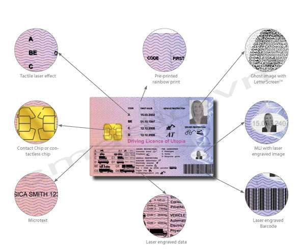 Cá nhân hóa thẻ nhận diện bảo mật cho nhiều mục đích đặc biệt 