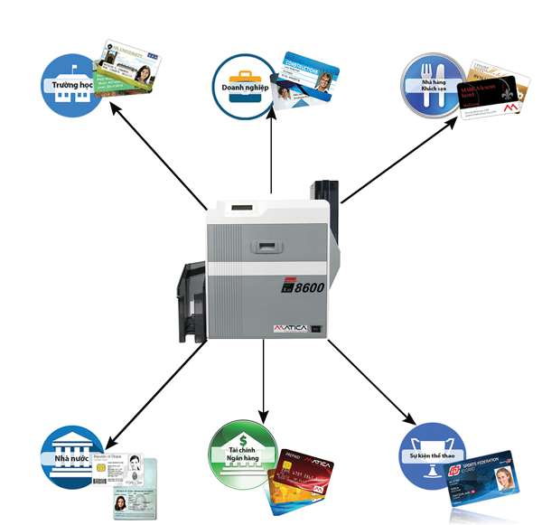 Máy in thẻ nhựa Matica XID8600 được ứng dụng vào nhiều lĩnh vực trong đời sống hiện nay, mang đến nhiều loại thẻ nhựa với chất lượng in sắc nét và bảo mật cao