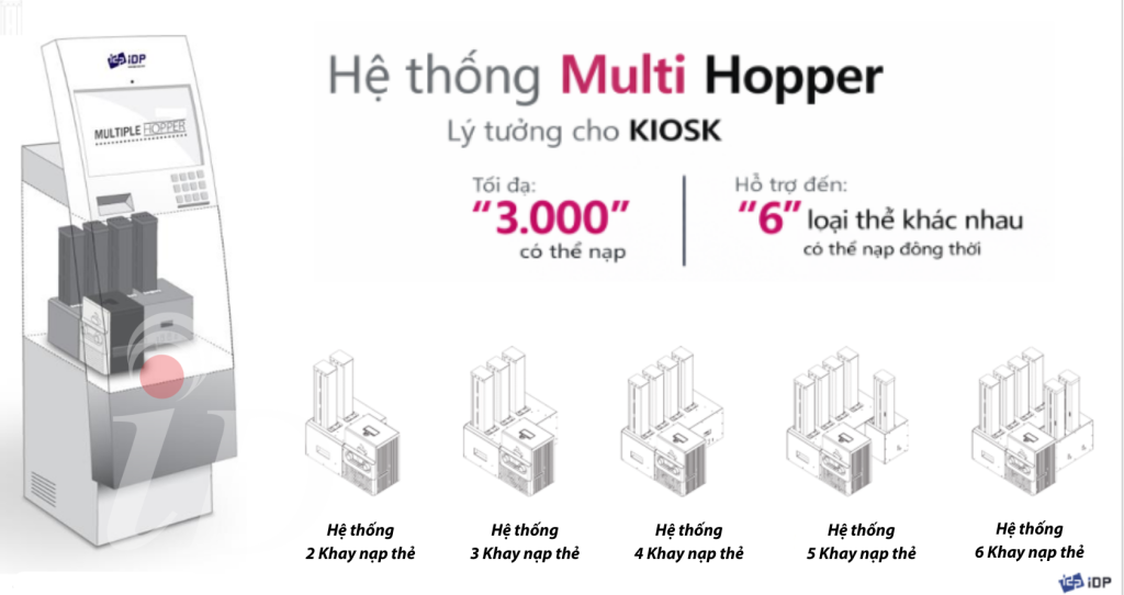 Hệ thống Multi-Hopper