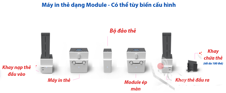 Sơ đồ cấu tạo máy in thẻ Solid-700
